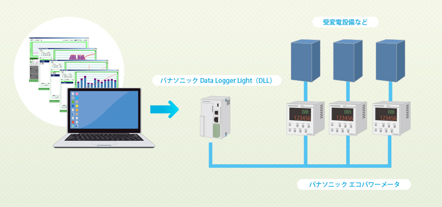 電力監視・動力監視システム