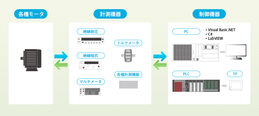 モータ特性自動検査装置